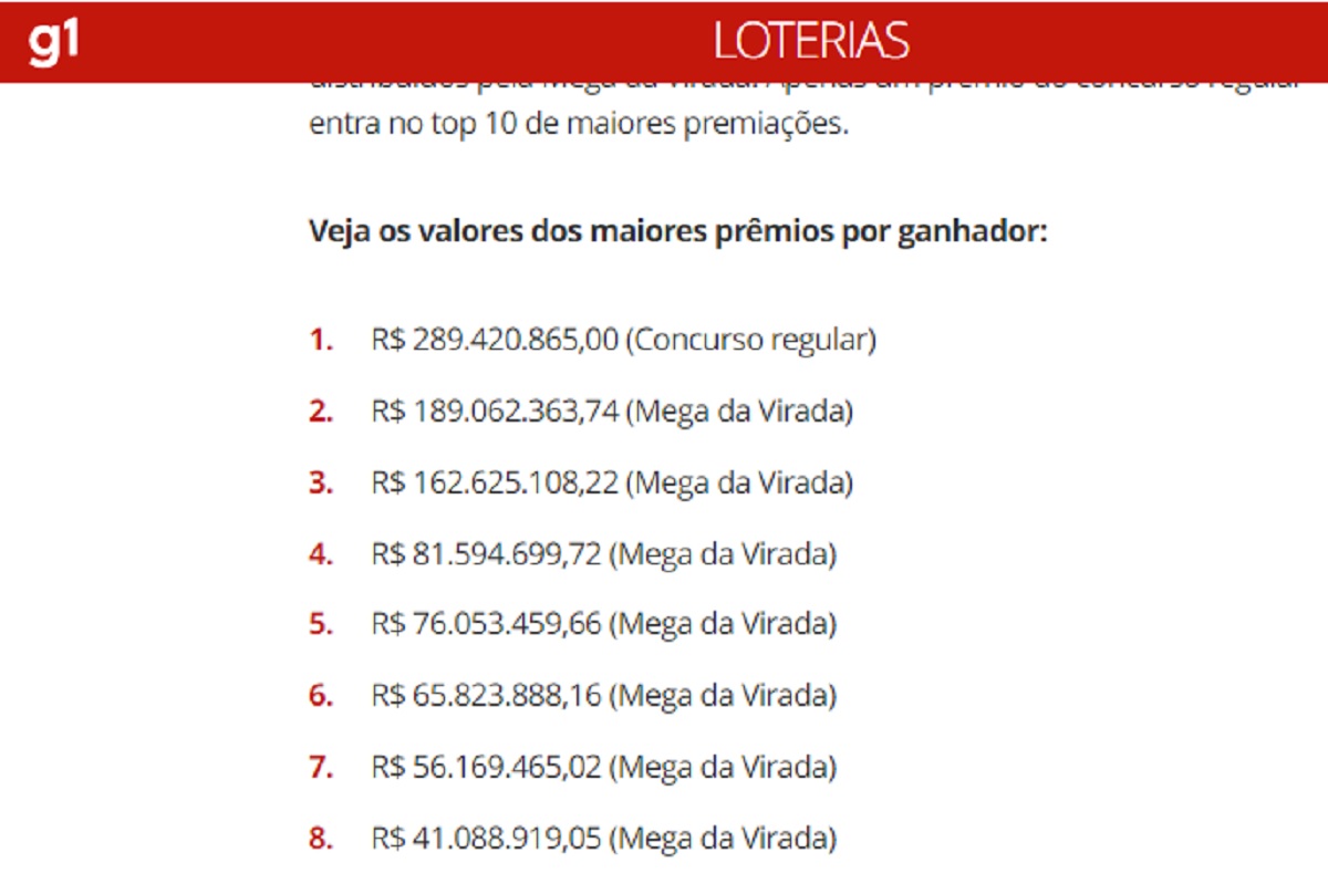 Mega-Sena: concurso 2519 acumula e próximo prêmio é de R$ 110 milhões; 4º maior valor da história