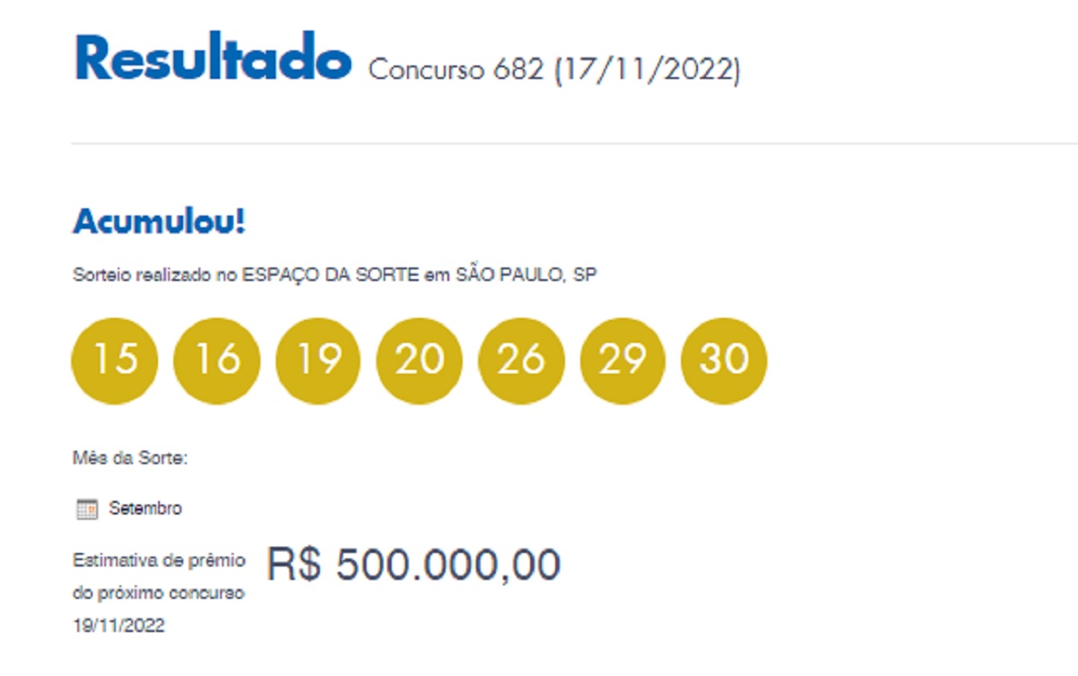 Dia de Sorte: concurso 682 acumula e prêmio fica em R$ 500 mil; veja os números e o mês da sorte