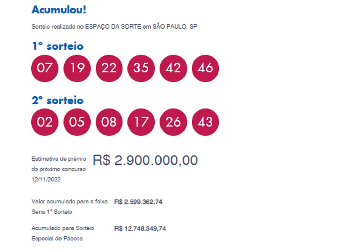 Dupla Sena: concurso 2442 não tem ganhadores, acumula e prêmio fica em R$ 2,9 milhões; veja os números