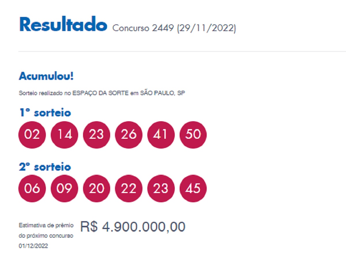 Dupla Sena: concurso 2449 acumula e prêmio fica em R$ 4,9 milhões; confira os números sorteados