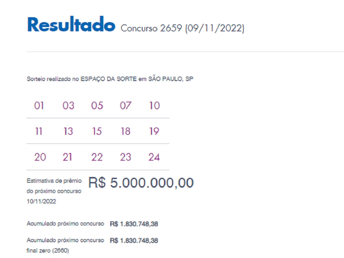 Lotofácil: 3 apostadores faturam R$ 322.437 cada no concurso 2659; confira os números sorteados