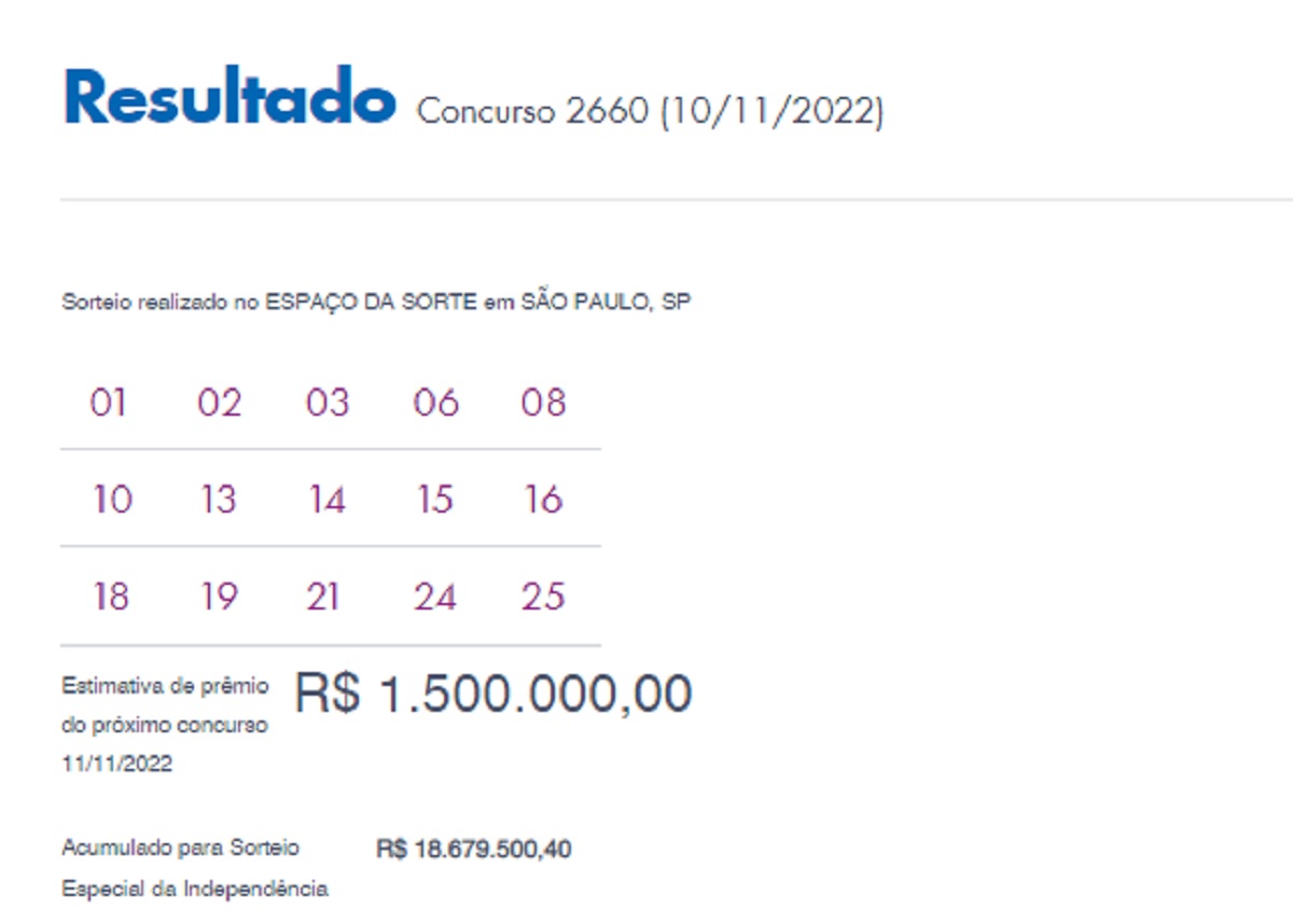 Lotofácil: concurso 2560 tem 4 ganhadores, onde cada um leva R$ 1,264 milhão; confira os números sorteados