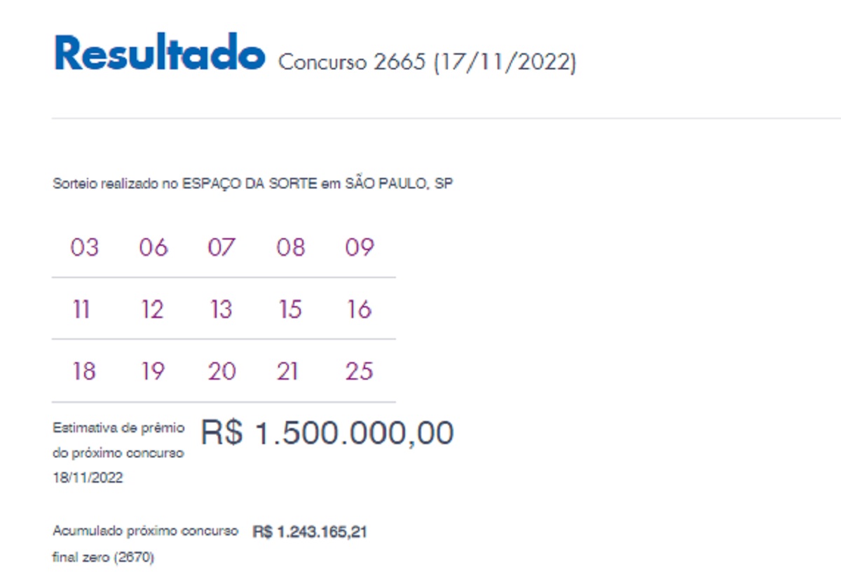 Lotofácil: concurso 2665 tem 2 ganhadores, com R$ 650 mil para cada; veja os números sorteados