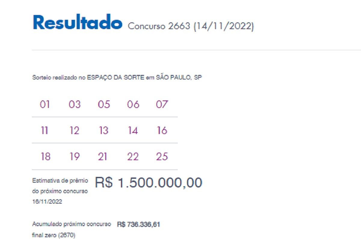 Lotofácil tem 1 aposta ganhadora, com R$ 1.591.743,69, de Belo Horizonte; resta saber se é Galo ou Cruzeiro