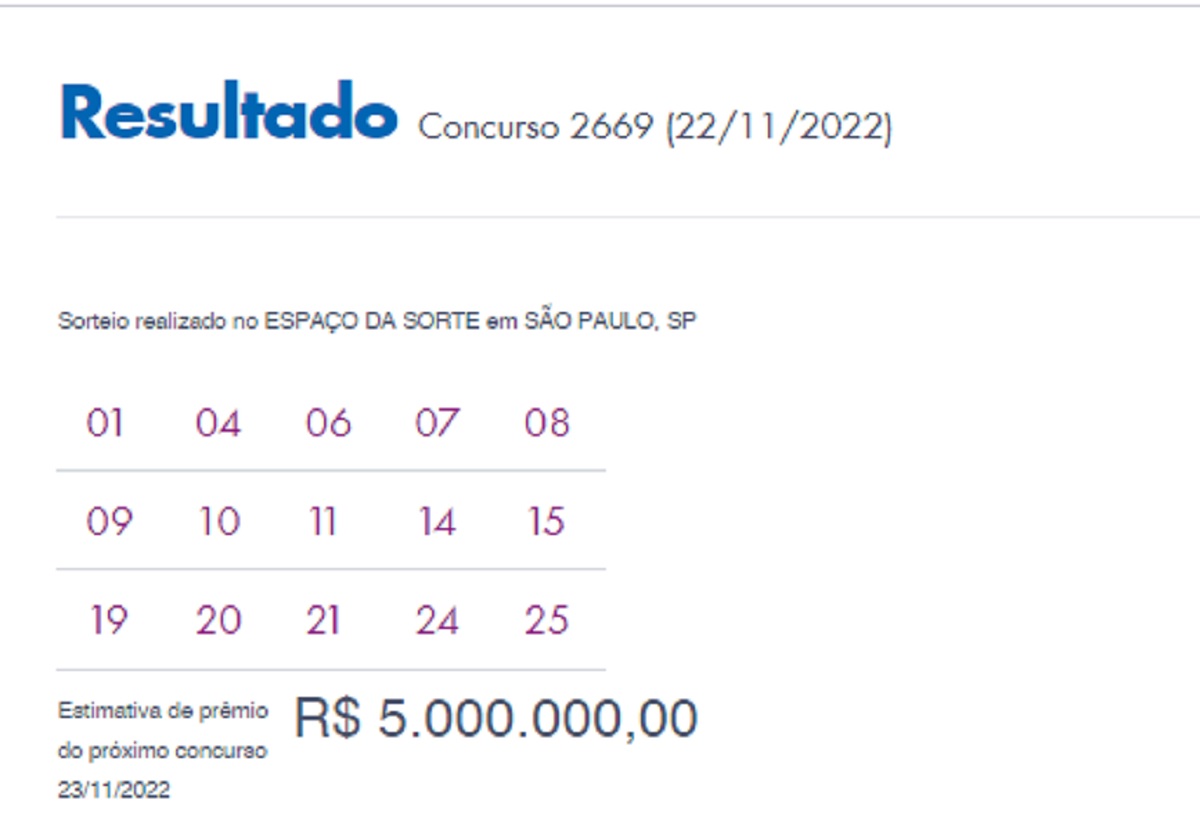 Lotofácil: concurso 2669 tem uma aposta ganhadora de São Paulo; ela fatura R$ 1,4 milhão e já dá para comprar uma fazenda no Mato Grosso