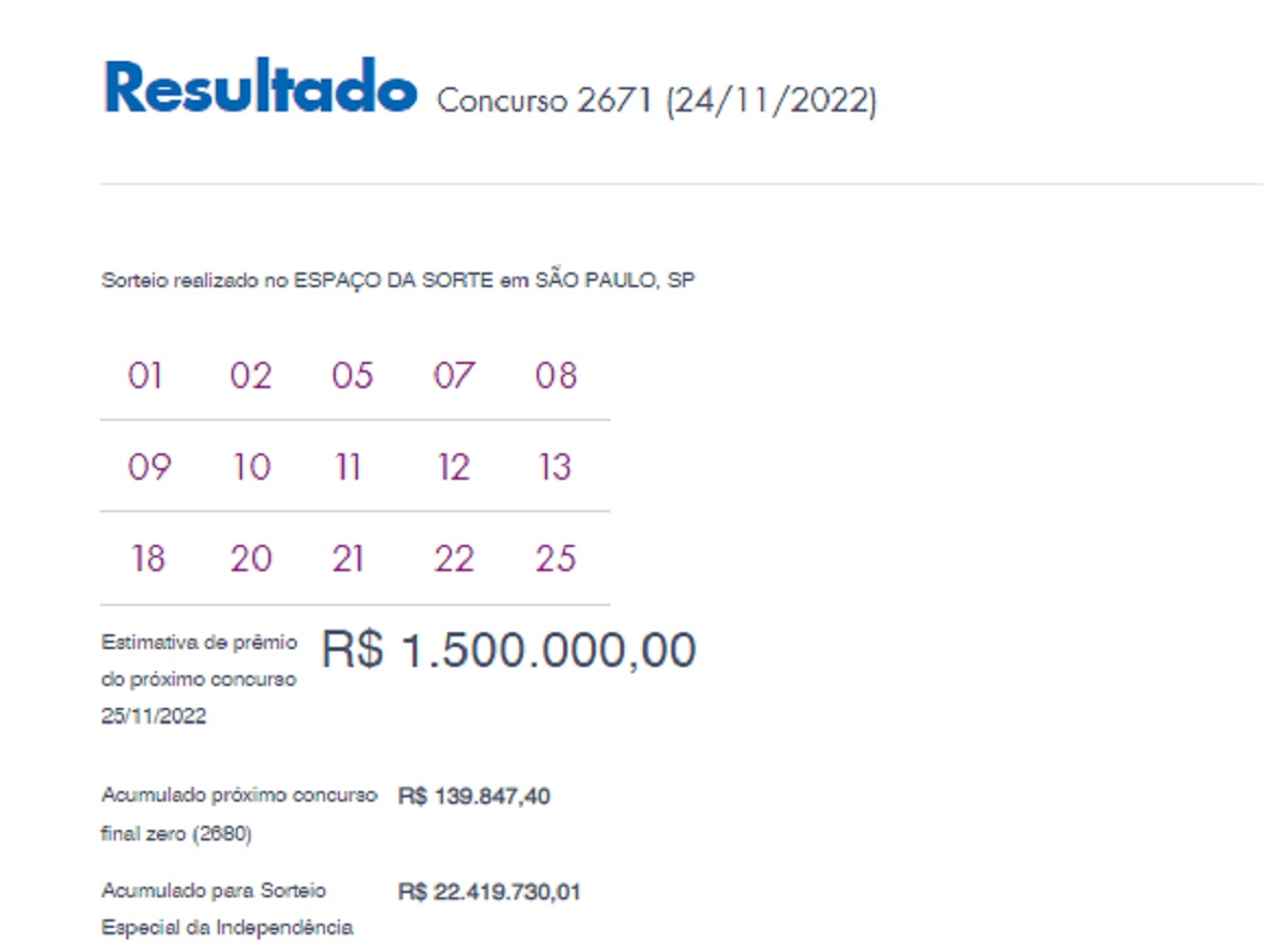 Lotofácil: concurso 2671 tem 3 ganhadores nesta quinta-feira (24); dá para comprar uma casa
