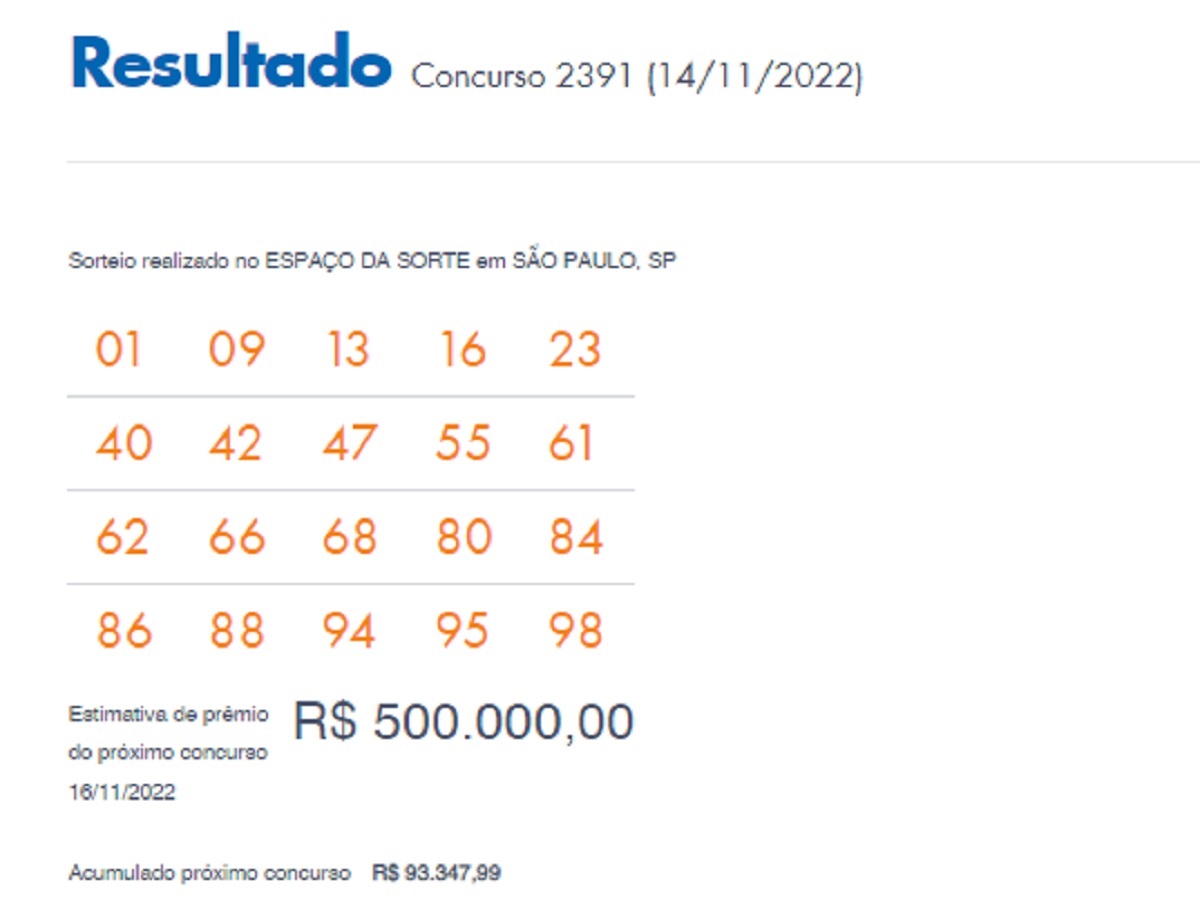 Lotomania: concurso 2391 premia aposta de São Paulo com R$ 1,6 milhão; novo rico na Terra da Garoa
