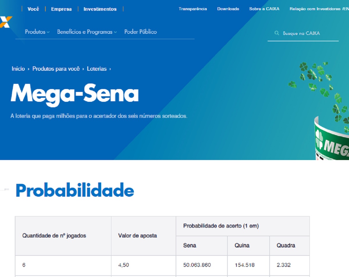 Mega-Sena: como ganhar os R$ 65 milhões que serão sorteados na quarta (9); confira o que fazer com o dinheiro. Foto: Canva