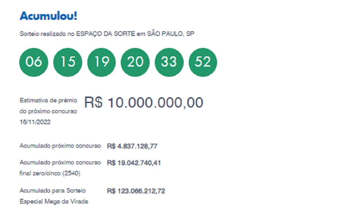Mega-Sena: concurso 2538 acumula e prêmio previsto agora é de R$ 10 milhões; veja as dezenas sorteadas