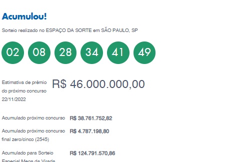 Mega-Sena: concurso 2540 acumula de novo e prêmio fica em R$ 46 milhões; veja os números sorteados