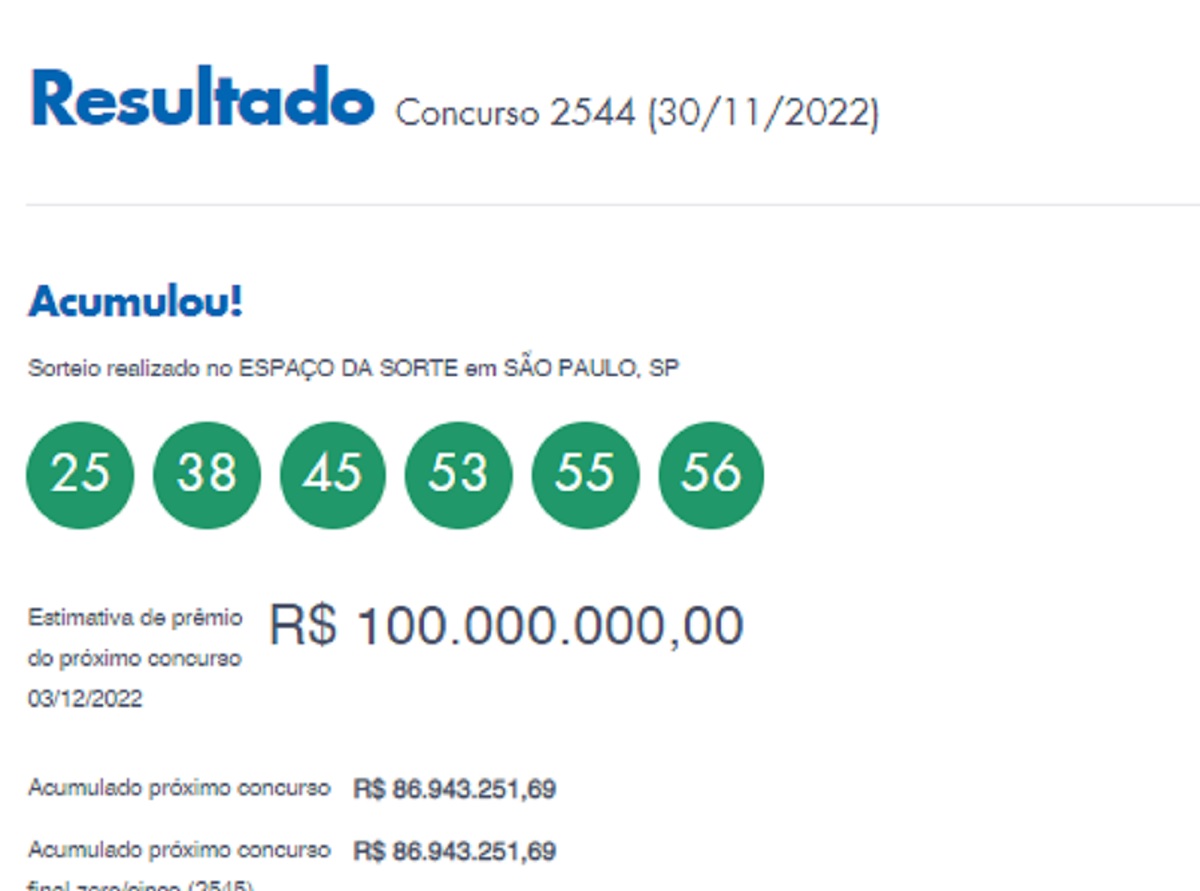 Mega-Sena: concurso 2544 acumula e prêmio chega a R$ 100 milhões; veja os números sorteados
