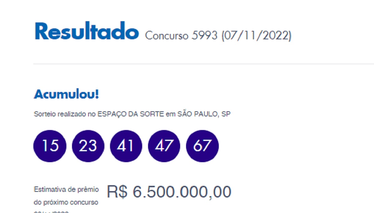 Quina: concurso 5993 acumula e prêmio estimado fica em R$ 6,5 milhões; veja os números sorteados