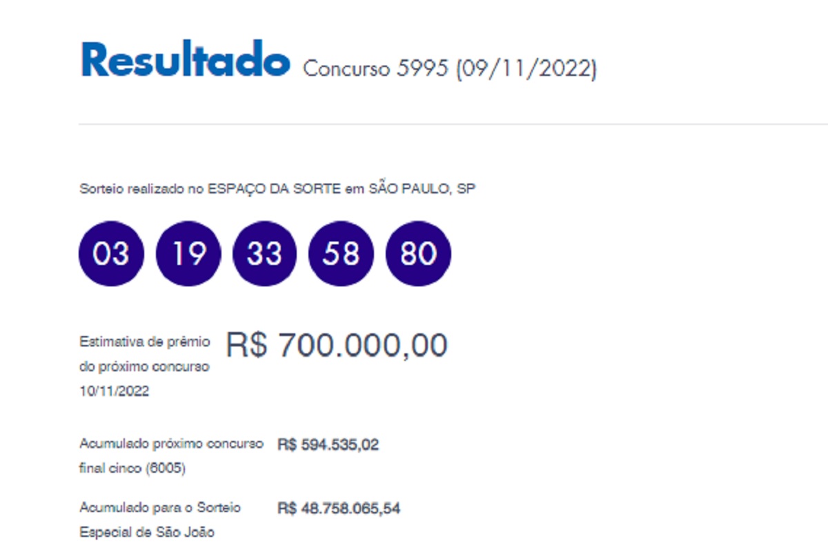 Quina: concurso 5995 tem um ganhador de São João da Boa Vista-SP; ele leva R$ 11,5 milhões e vai poder viajar o mundo todo