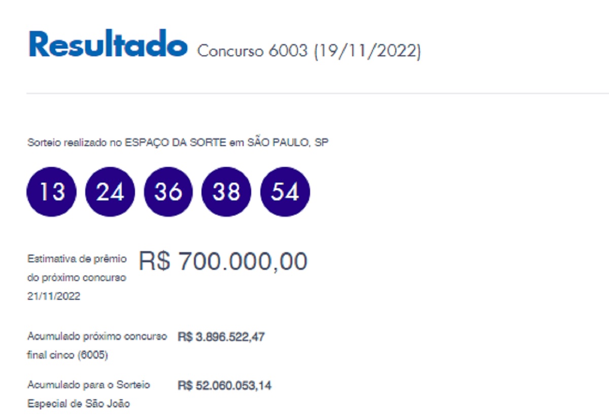 Quina: concurso 6003 tem uma aposta ganhadora, com R$ 7,7 milhões, de Torres-RS; veja os números sorteados