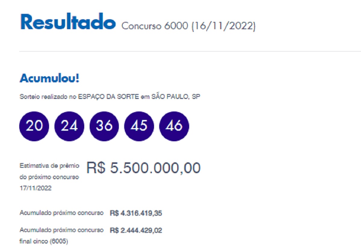 Quina: concurso 6000 acumula e prêmio já está em R$ 5,5 milhões; veja os números sorteados