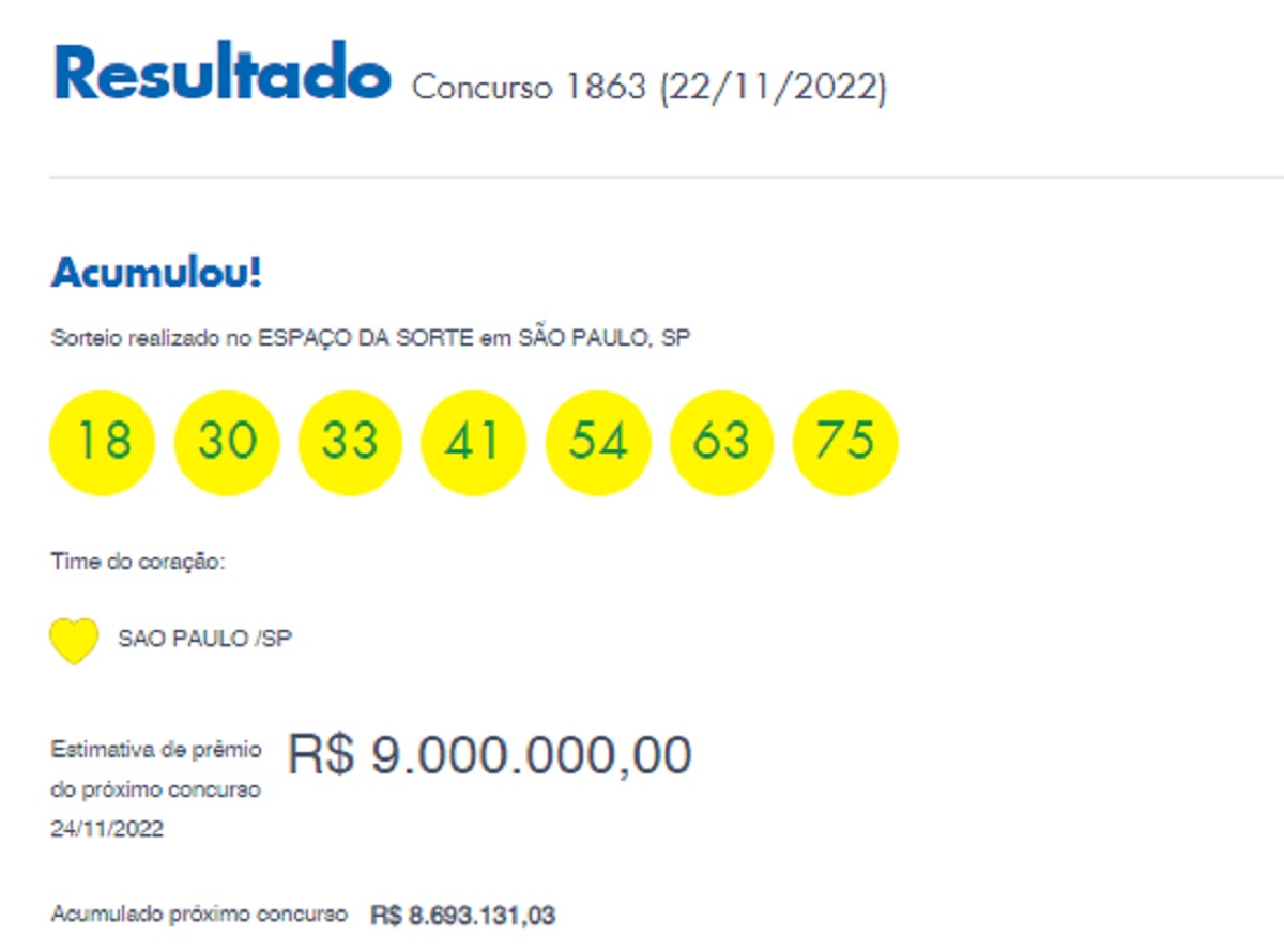 Timemania: concurso 1863 acumula de novo e prêmio chega a R$ 9 milhões; veja os números sorteados