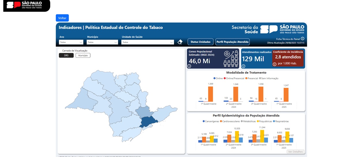 Em combate ao fumo, SP lança painel com indicadores. Imagem: Reprodução