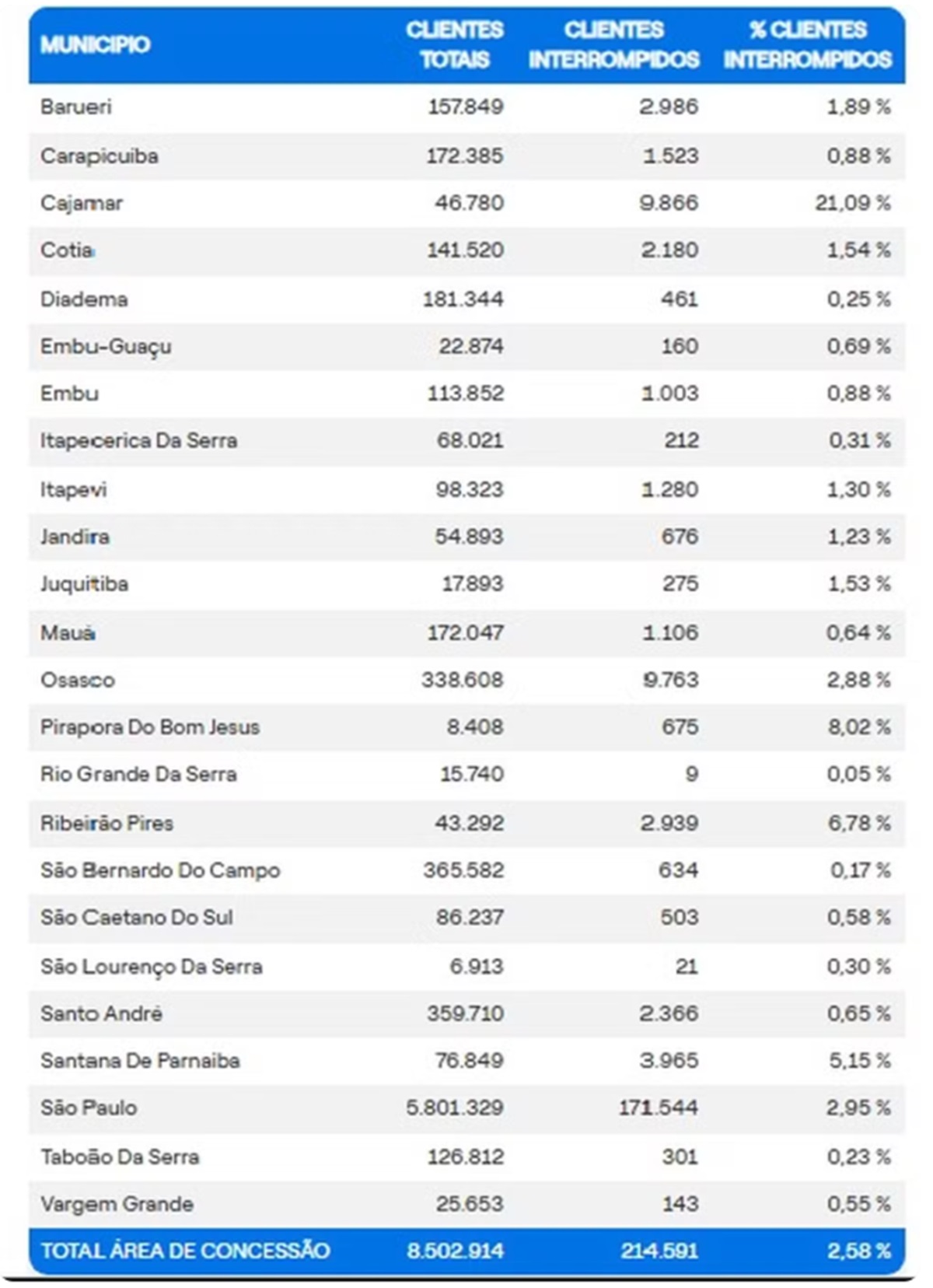Chuvas geram caos em SP e mais de 214 mil seguem sem luz. Imagem: Reprodução Enel