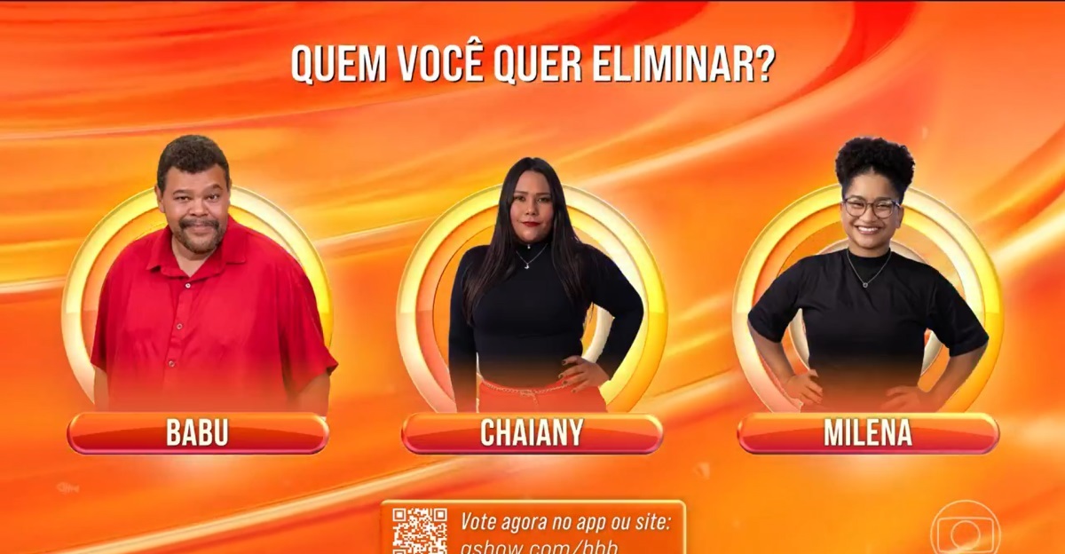 Quem serão os próximos eliminados do BBB 26. Imagem: Reprodução Globo Quem serão os próximos eliminados do BBB 26. Imagem: Reprodução Globo