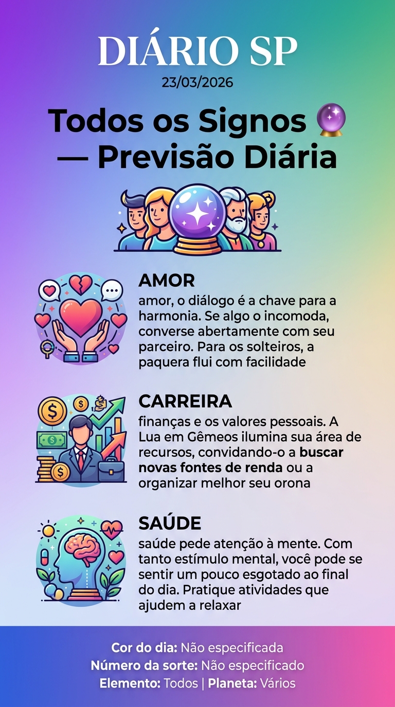 Infográfico do horóscopo — Todos os signos