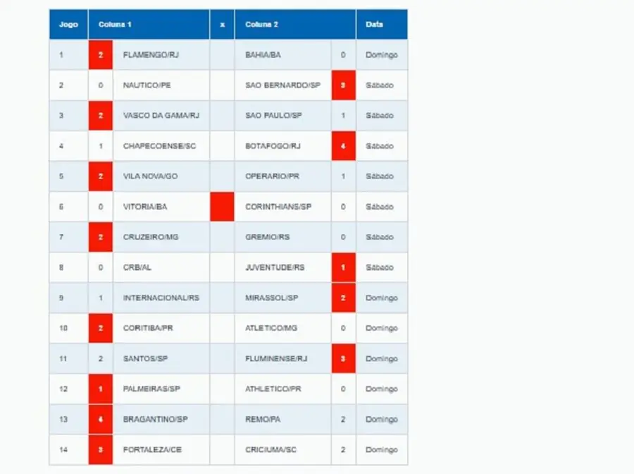 Flamengo vence, e Loteca faz 4 milionários hoje. Imagem Reprodução